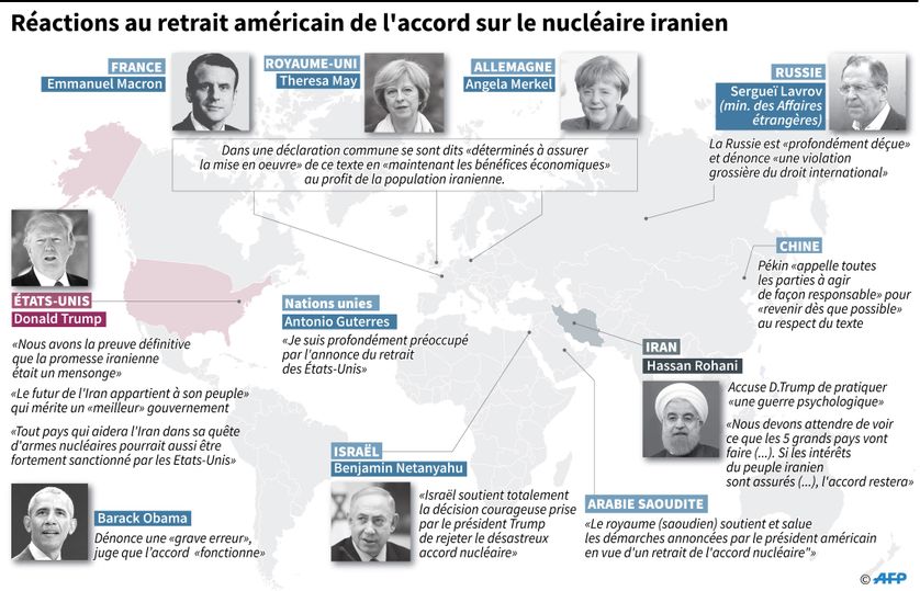 Réactions internationales aux annonces de Donald Trump sur l'accord avec l'Iran