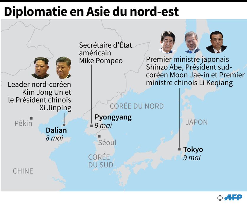 rencontres diplomatiques en Asie du nord-est