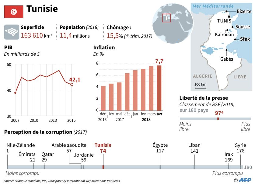 Tunisie