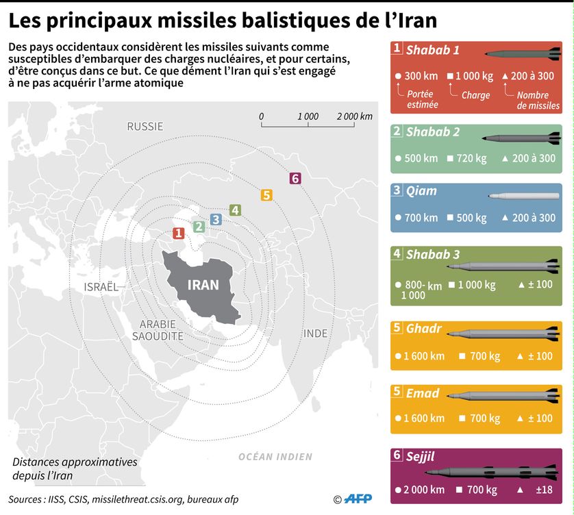 Carte avec portée estimée des principaux missiles balistiques iraniens selon l'IISS (International Institute for Strategic Studies)