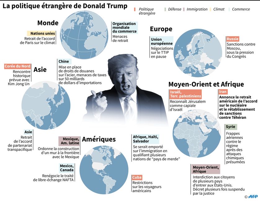 La politique étrangère de Donald Trump