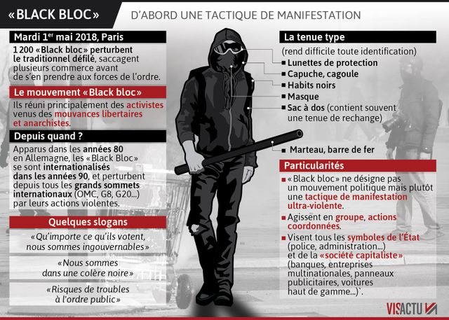 Le "Black bloc", d'abord une technique de manifestation.