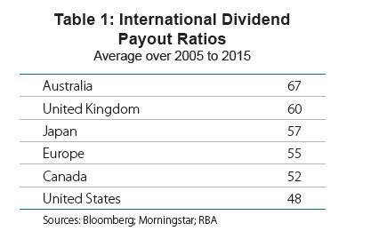 Le tableau sur lequel Basic s'est appuyé pour comparer le versement de dividendes en proportion du bénéfice, en France et dans le Monde. Basic dit avoir utilisé la même méthodologie pour comparer.