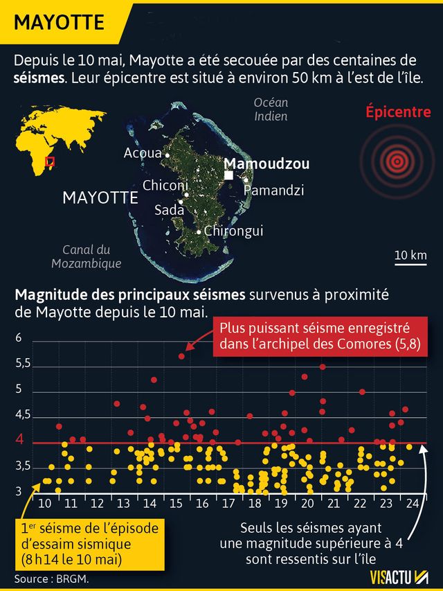 Situation sismique inédite à Mayotte