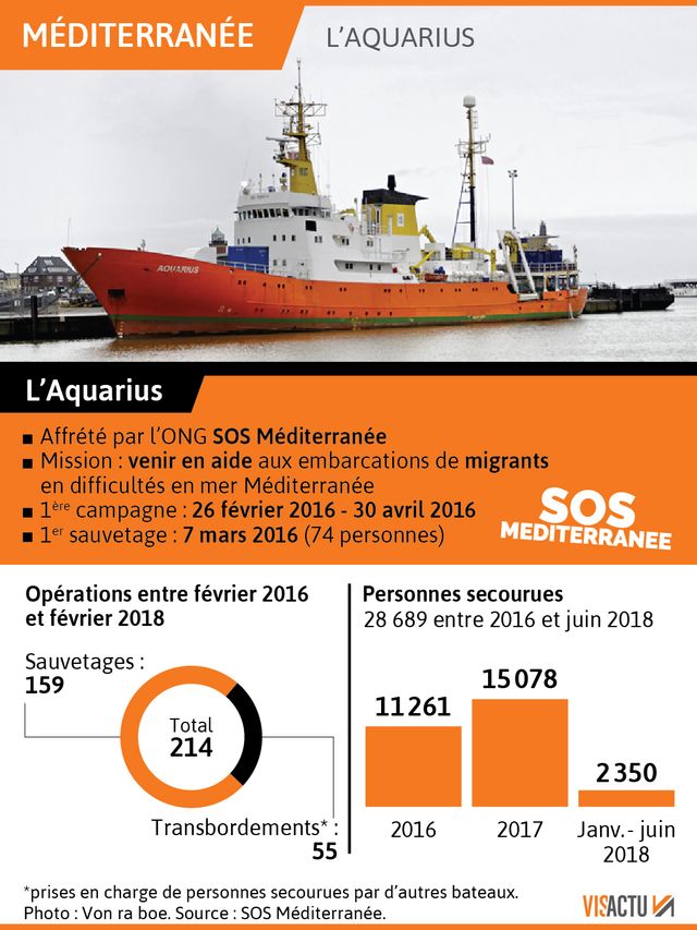 SOS Méditerranée compte bien poursuivre les sauvetages