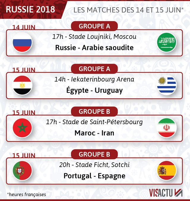 Coupe du monde : les matches des deux premiers jours de compétition, jeudi et vendredi