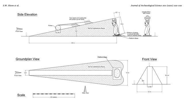 Image extraite de la publication scientifique