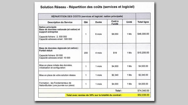 Proposition commerciale de NationBuilder adressée à l'équipe d'En Marche.