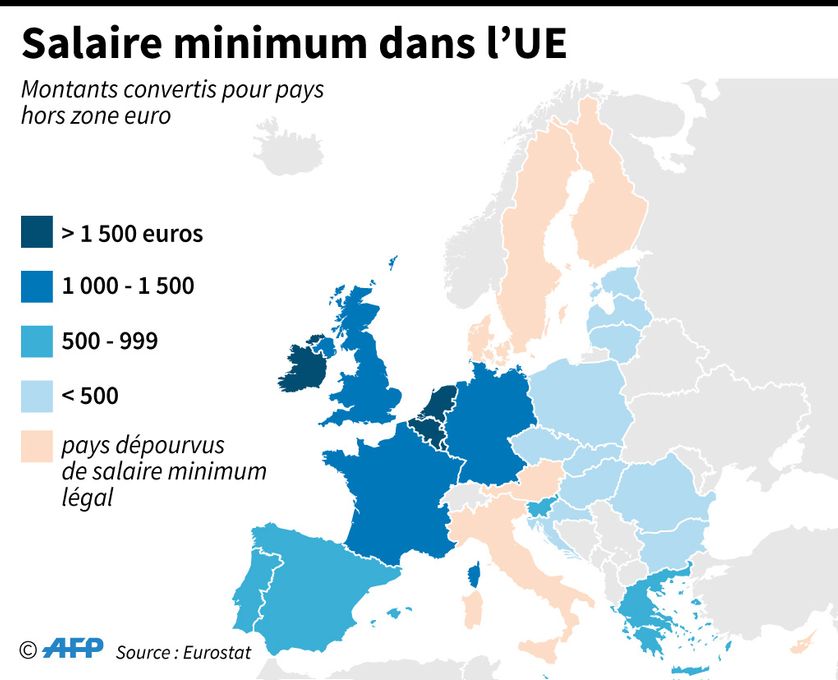 le salaire minimum pour chacun des 27 pays