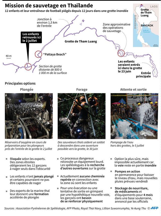 Les options de sauvetage des enfants de la grotte de Tham Luang