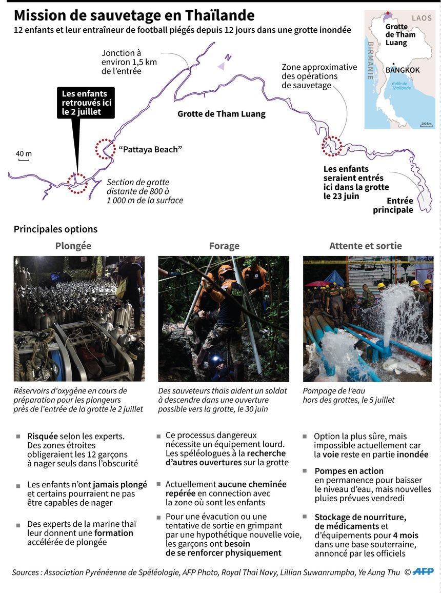 Le sauvetage des enfants de la grotte de Tham Luang en Thaïlande inquiéte les experts français Le sauvetage des enfants de la grotte de Tham Luang en Thaïlande inquiéte les experts français