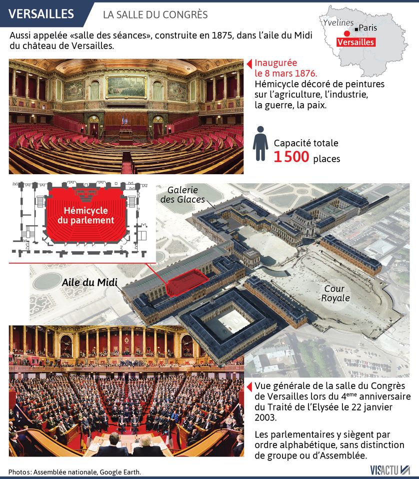 Où se trouve la salle du Congrès à Versailles?