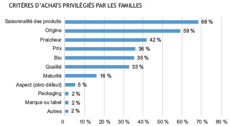 Capture d'écran de l'enquête Familles rurales