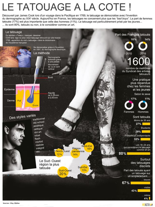 La Tatouage a la cote