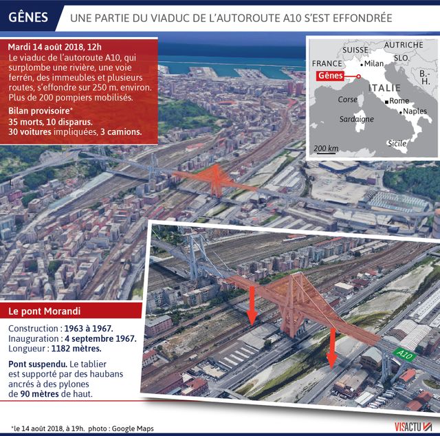 Une partie du viaduc de l'A10 s'est effondrée