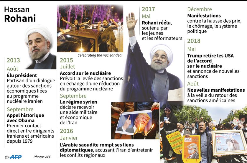 Principales dates clefs depuis l'arrivée de Hassan Rohani au pouvoir en 2013