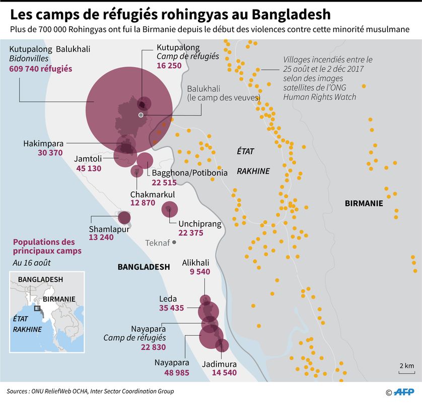 estimation des camps de réfugiés rohingyas au Bangladesh