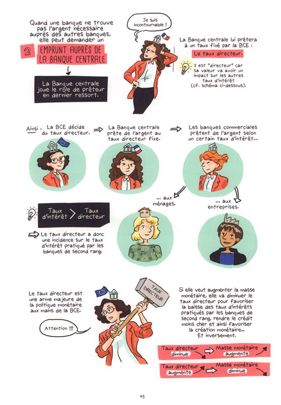 Planche de "Toute l'éco en BD, tome 1 : La monnaie" de Claire Fumat et Maud Hopsie