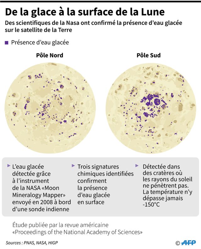 la seule manière de savoir si l'eau glacée sur la Lune est exploitable pour l'homme est d'envoyer des robots pour prélever des échantillons
