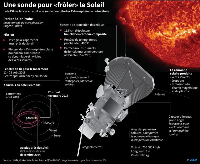 Une sonde pour "frôler" le Soleil