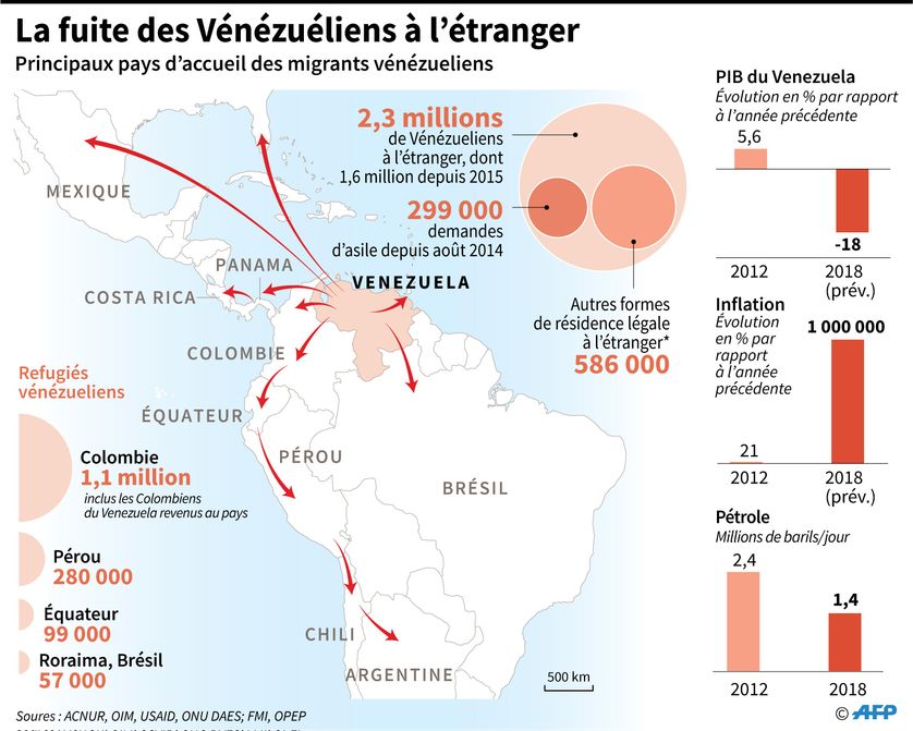 Carte des routes migratoires et des principaux pays d'accueil des Vénézueliens en Amérique latine