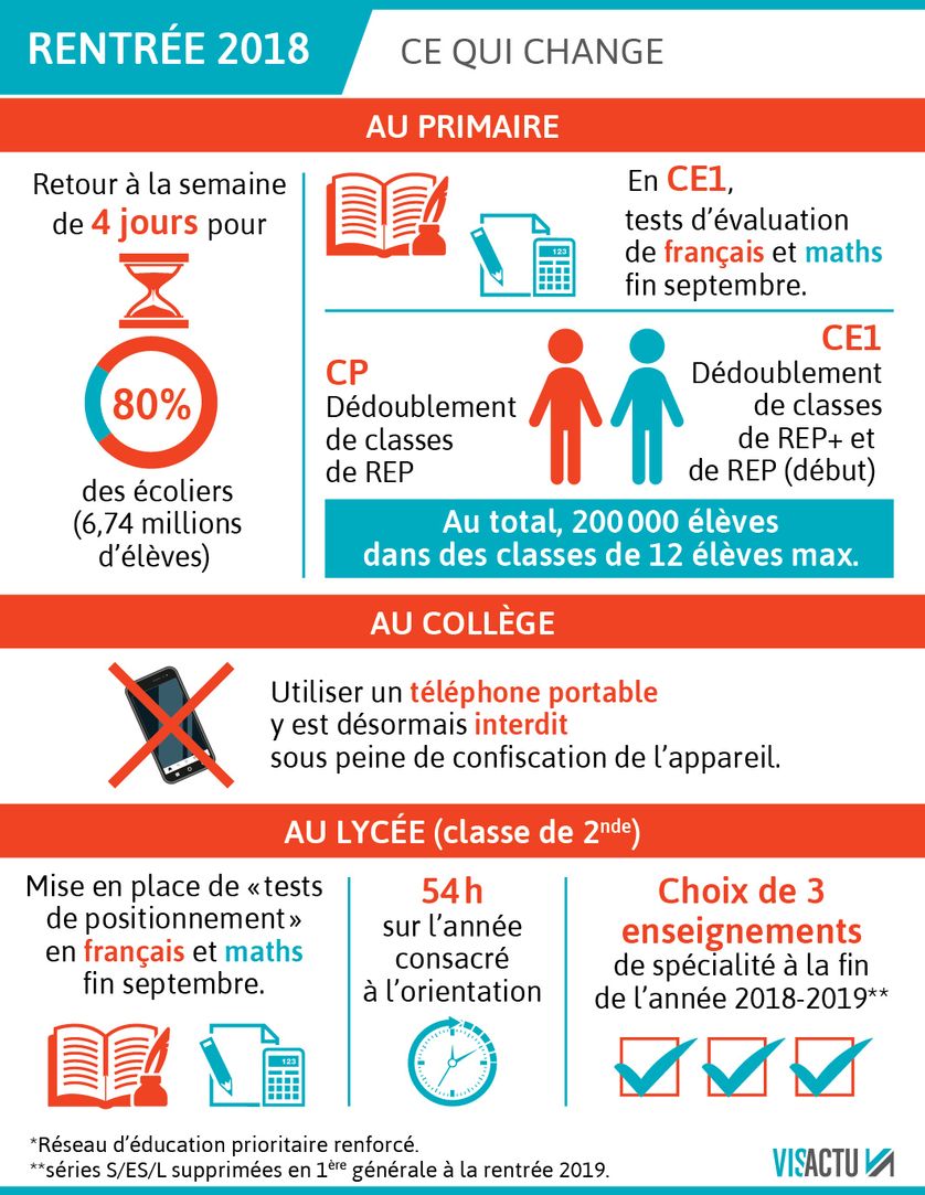 Une Dictee Par Jour Au Cp Davantage D Evaluations Pour Les Eleves De Ce1 6e Et 2de Mais Aussi Pour Les Etablissements Scolaires Les Nouveautes Et Crispations De La Rentree 18