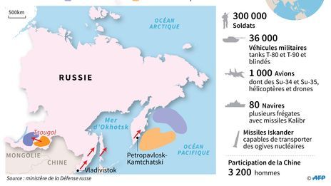 Localisation des manoeuvres militaires russes, "Vostok-2018"