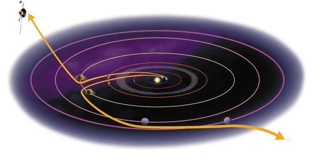 Trajectoires de Voyager 1 et 2