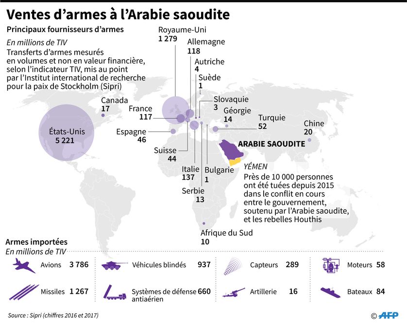 Carte montrant les principaux fournisseurs d'armes de l'Arabie saoudite, selon les données de l'Institut international de recherche pour la paix de Stockholm (Sipri)