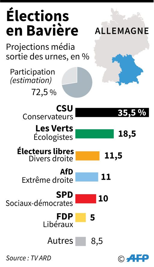 Résultats estimés des élections en Bavière