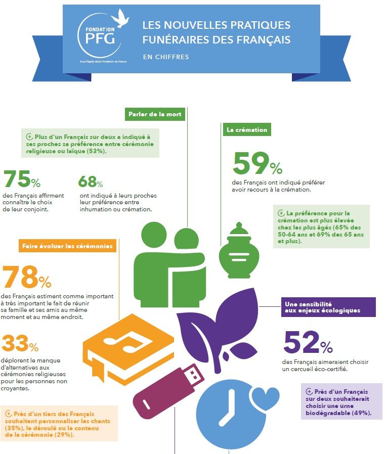 Enquête PFG 2018