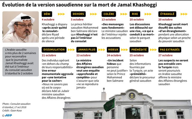 L'affaire Khashoggi