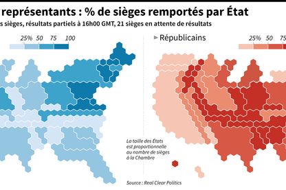 Pourcentage des sièges en jeu par Etat remportés par les démocrates et les républicains Pourcentage des sièges en jeu par Etat remportés par les démocrates et les républicains