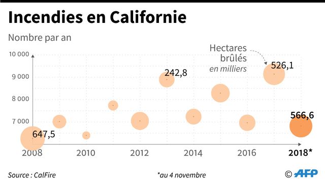 Les incendies en Californie depuis 2008