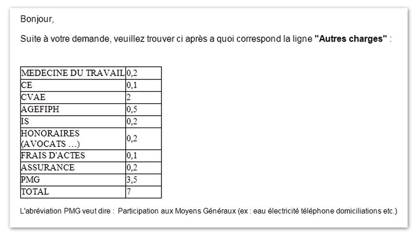Mail de réponse de la société Ventoris Consulting.