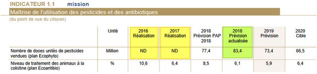 Capture d'écran du projet de loi de finances 2019
