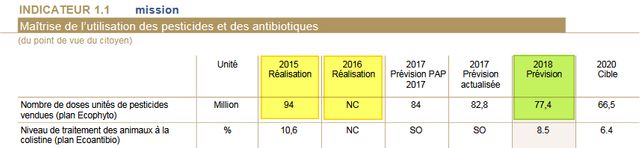 Capture d'écran du projet de loi de finances 2018