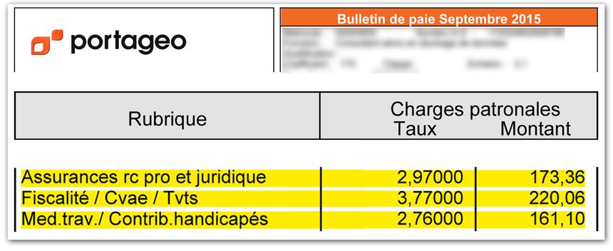Extrait d'un bulletin de paie de Martial Arnéodo émis par la société Portageo.