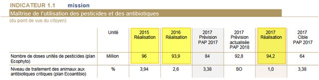 Capture d'écran du projet de loi de finances 2017