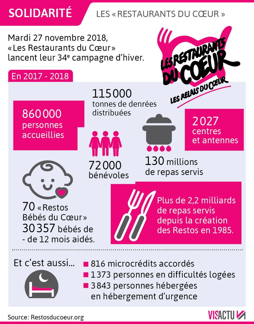 Les Restos du coeur : la “petite idée” de Coluche qui n’était pas ...