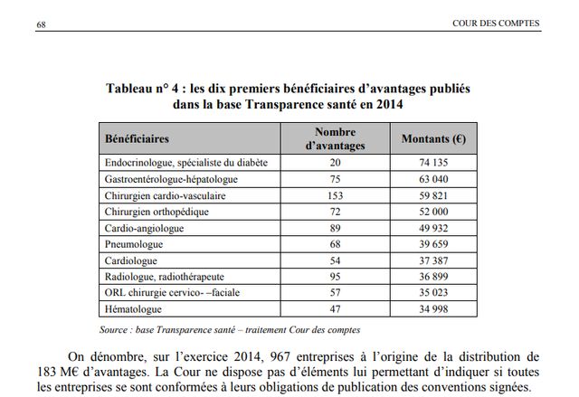 Extrait d'une publication de la Cour des comptes, en mars 2016, sur la prévention des conflits d'intérêts en matière d'expertise sanitaire