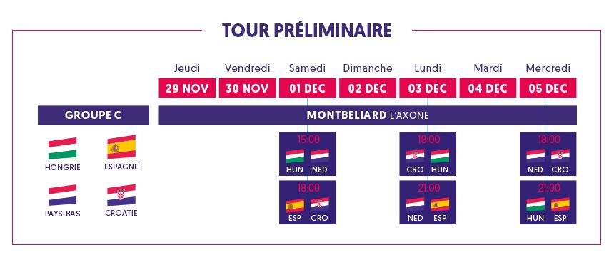 Euro 2018 de handball féminin : le calendrier de la Poule C à l'Axone de Montbélliard