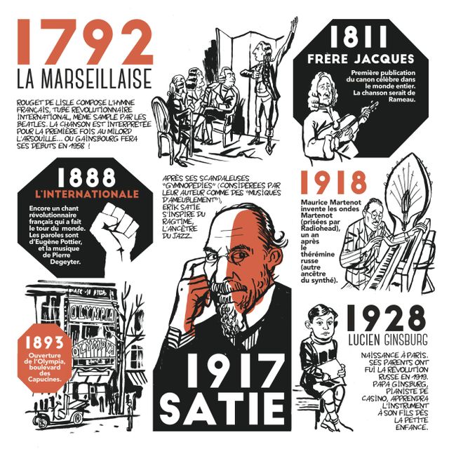 Extrait du Petit livre French pop d'Hervé Bourhis et Hervé Tanquerelle