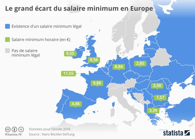 Le grand écart du salaire minimul en Europe