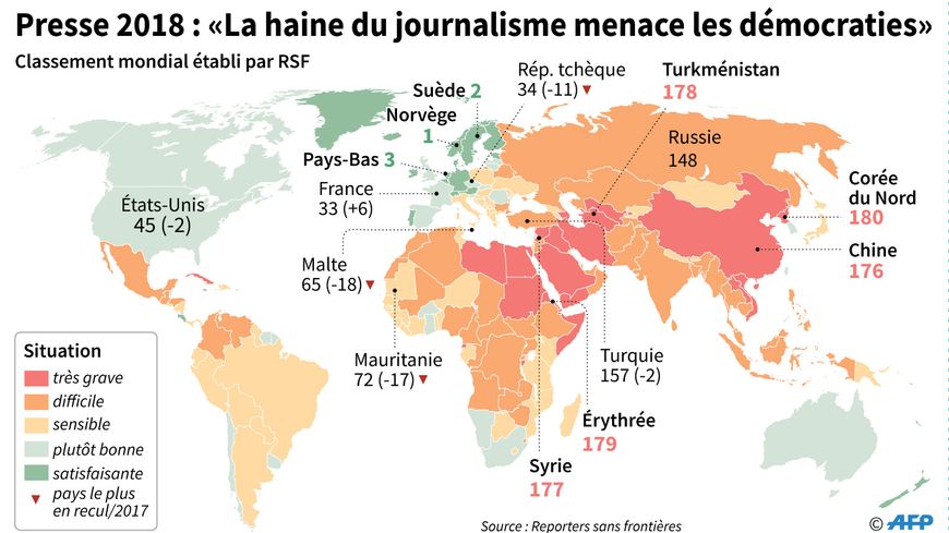 Classement mondial 2018 de la liberté de la presse établi par Reporters sans frontières