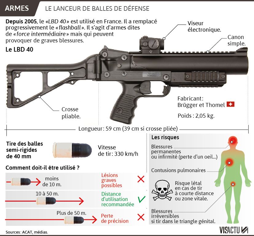 Le lanceur de balles de défense a remplacé le « flashball » en France.