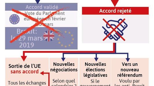 Le vote négatif du parlement britannique pourrait remettre en cause la date de sortie de l'UE du Royaume-Uni, le 29 mars prochain ©Visactu