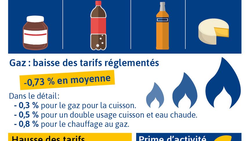 Ce 1er février, comme chaque début de mois, de nouveaux tarifs ou de nouvelles lois entrent en vigueur