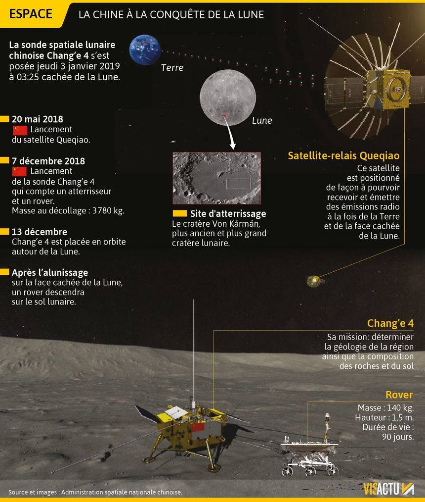 La Chine à la conquête de la Lune