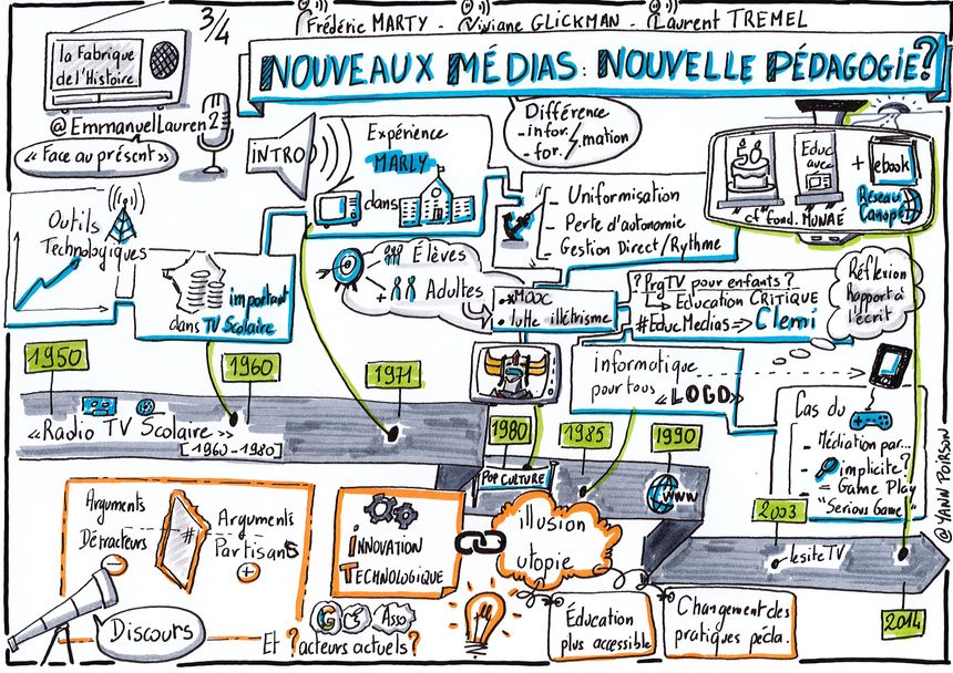 L'émission du 30 janvier "sketchnotée" par Yann Poirson